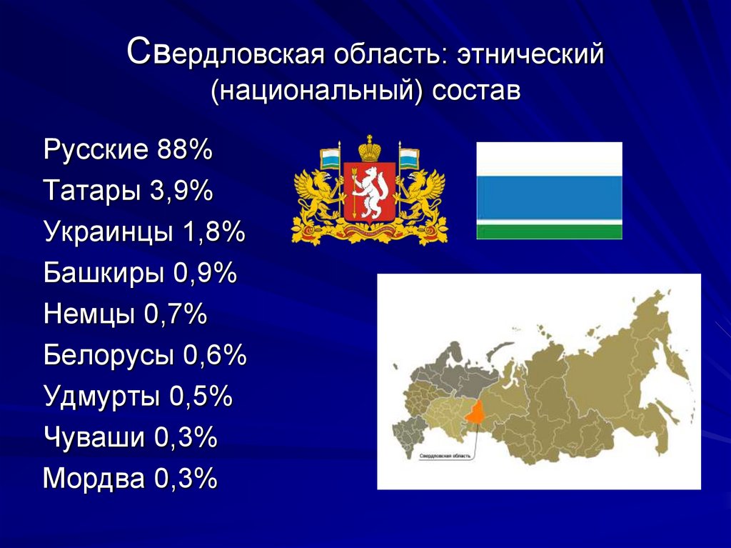 Население Сверд­лов­ской об­лас­ти
